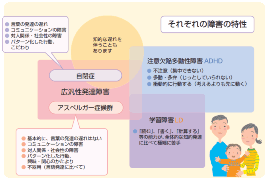 生きづらさの原因を知りたくて病院に行ったら発達障害と診断された件 ゆる貯道